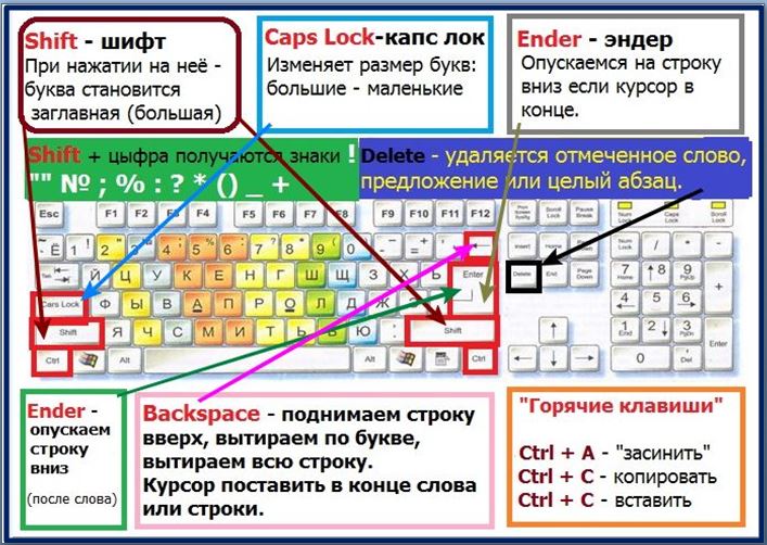 Какими клавишами можно вырезать картинку