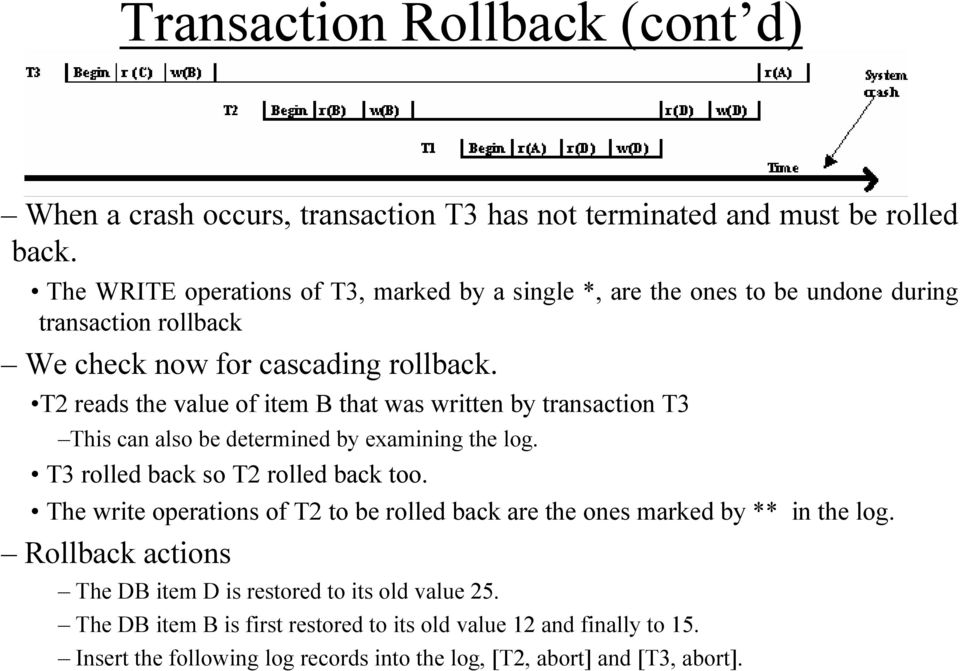 T2 reads the value of item B that was written by transaction T3 This can also be determined by examining the log. T3 rolled back so T2 rolled back too.