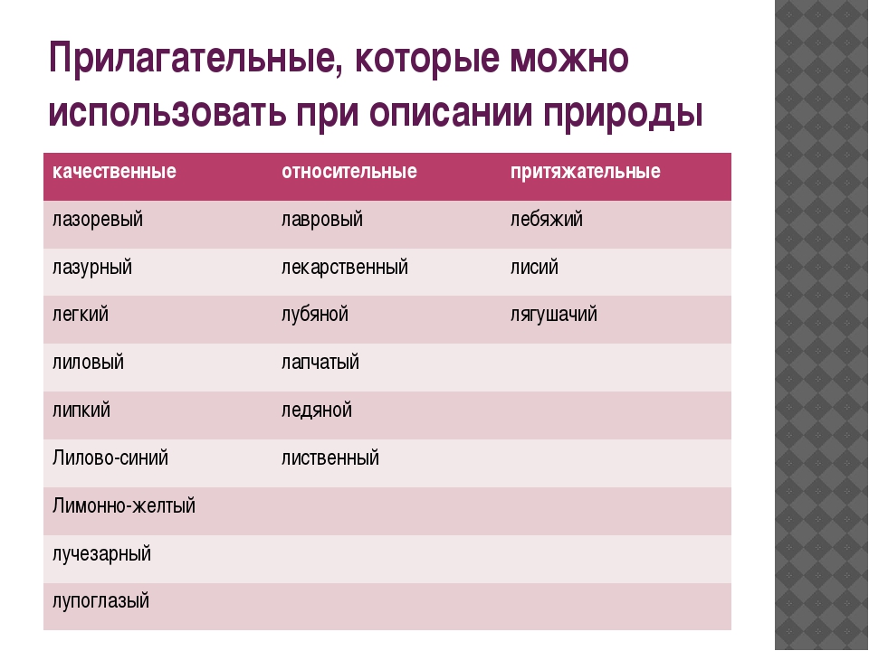 Прилагательные которыми можно описать картину