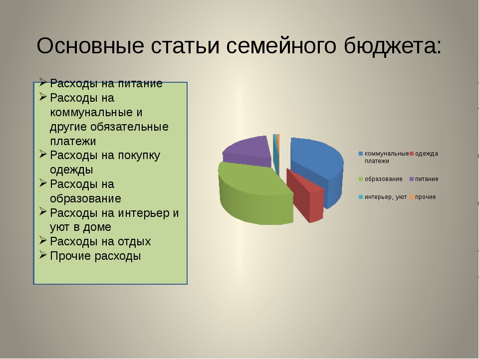 Презентация основные статьи расходов семьи