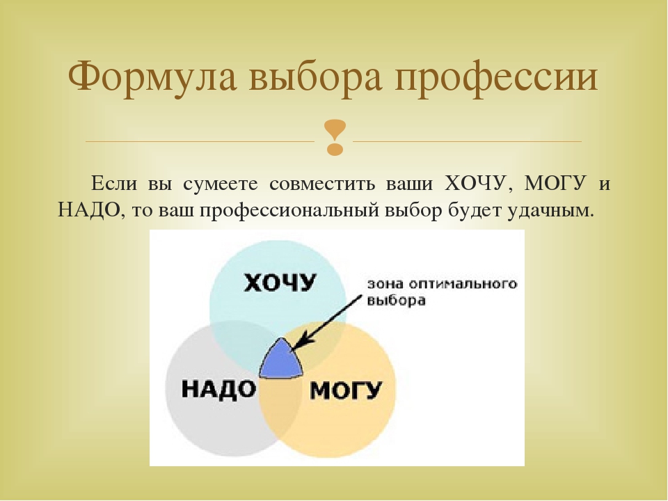 Классный час хочу могу надо 8 класс презентация