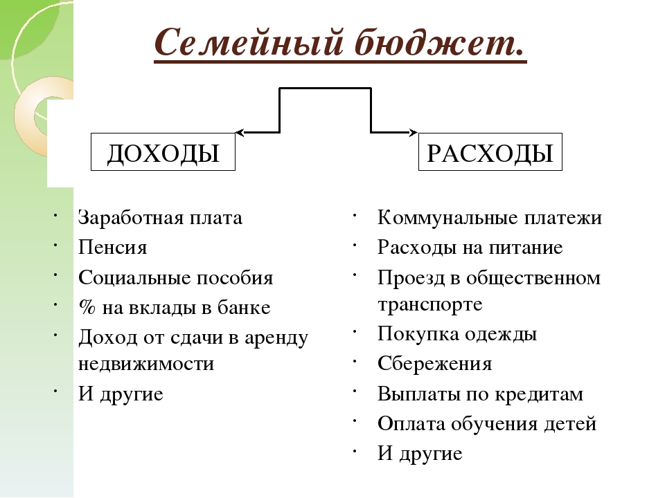 Доходы и расходы семьи проект 5 класс