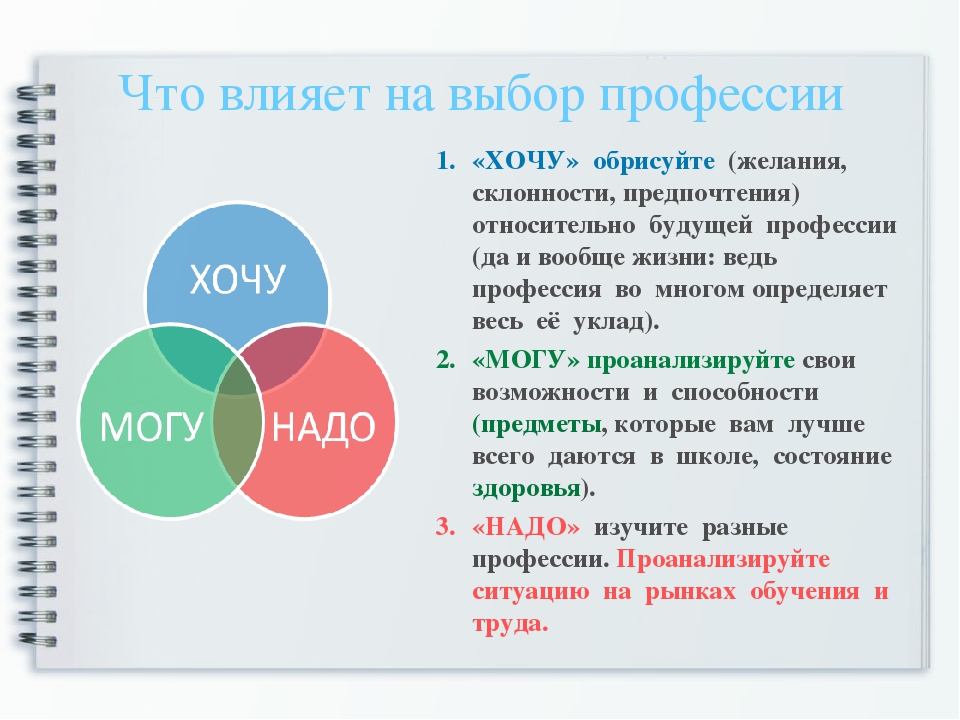 Индивидуальный проект выбор профессии выбор будущего