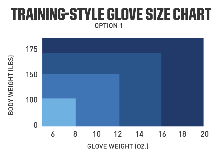 Boxing Glove Size Charts 1