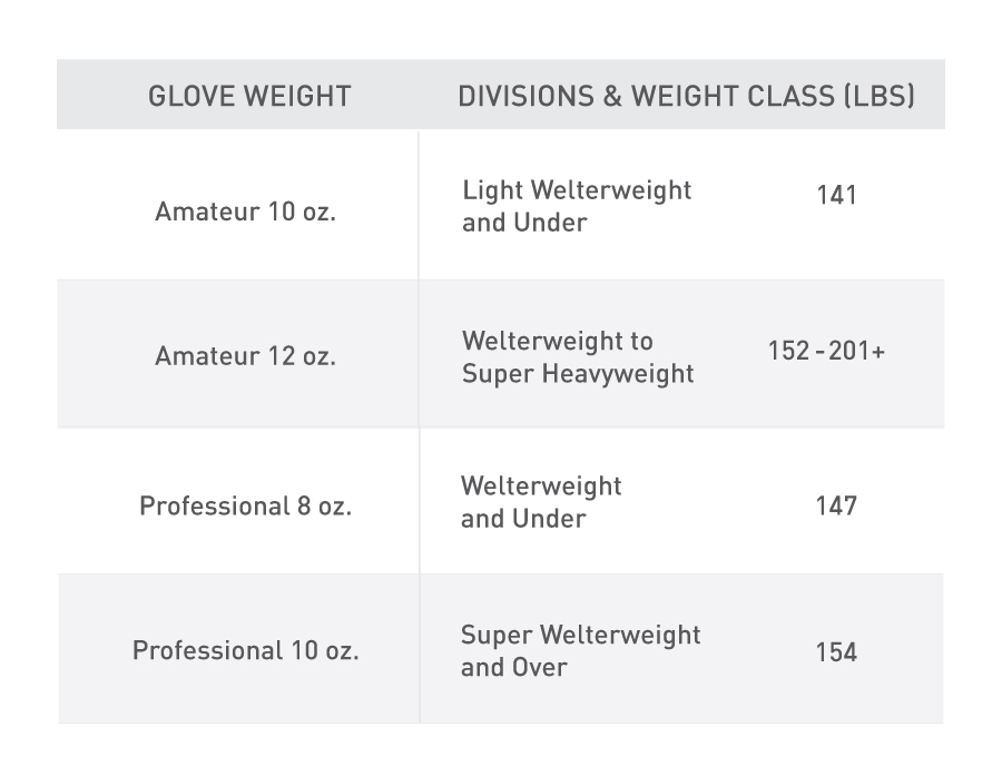 Boxing Glove Size Charts 3