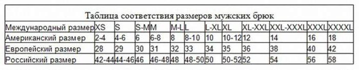 таблица размеров мужских брюк россия