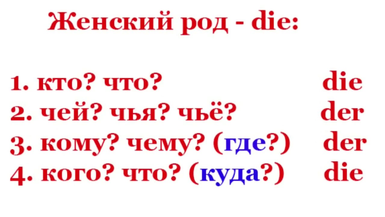 План по изучению немецкого языка самостоятельно