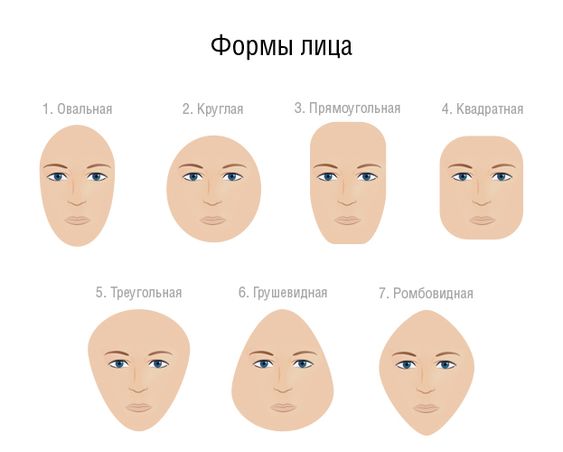 Разновидности формы лица