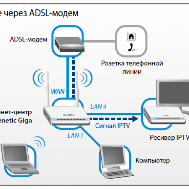 Подключение интернета схема