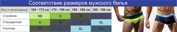 таблица размеров мужских трусов и белья в соответствии с типом фигуры