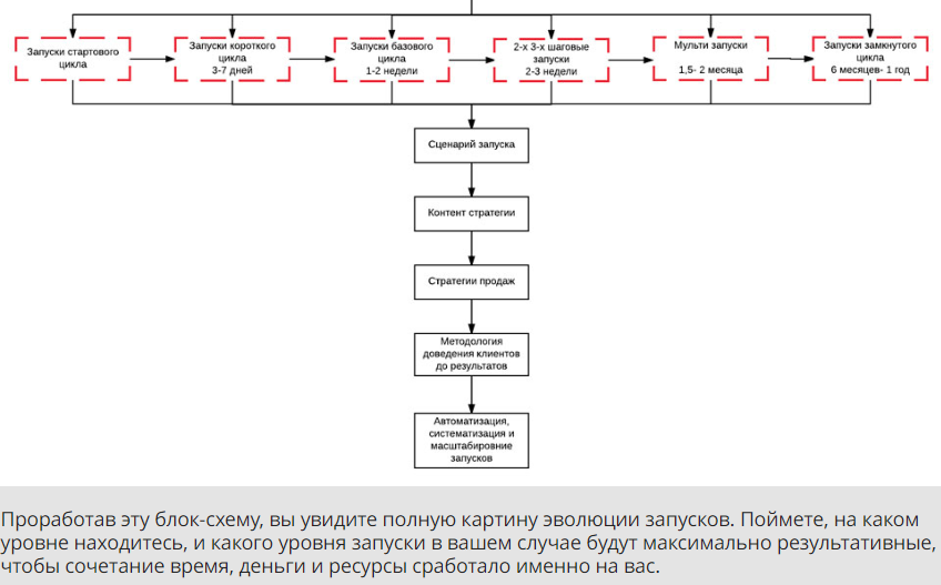 Новые схемы развода