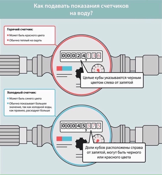 Как передать показания холодной воды через интернет без регистрации волжский