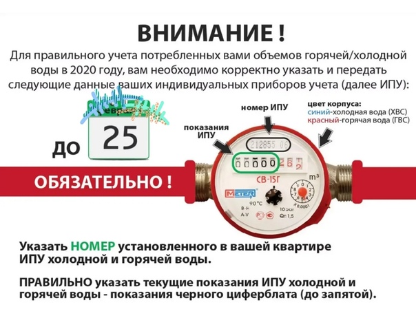 Как передать показания холодной воды через интернет без регистрации