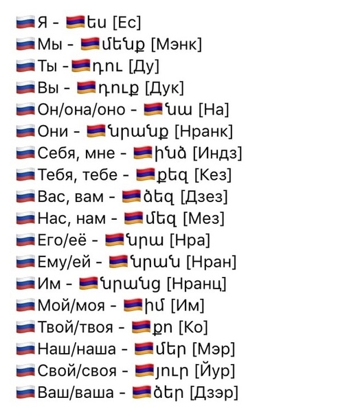Как читаются английские слова на русском языке переводчик по фото