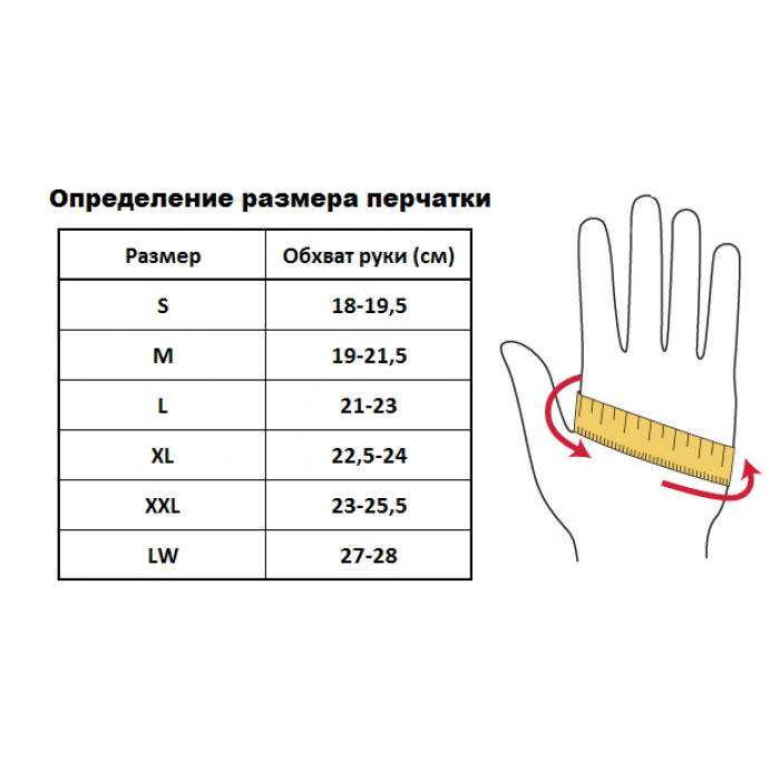 Размер перчаток м или л больше. Плотность перчаток латексных. Размер перчаток. Шкала размеров перчаток. Подбор размера перчаток.