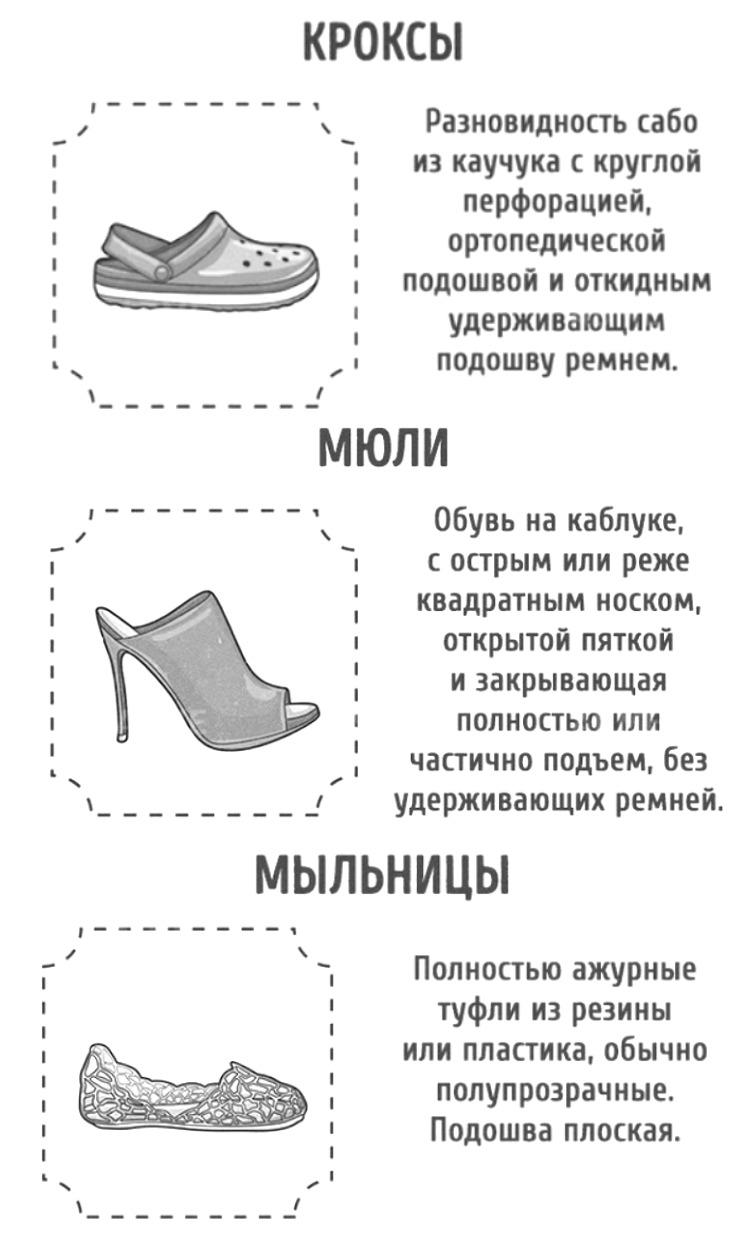 Виды женских сандалий и босоножек