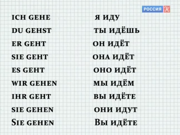 План по изучению немецкого языка самостоятельно