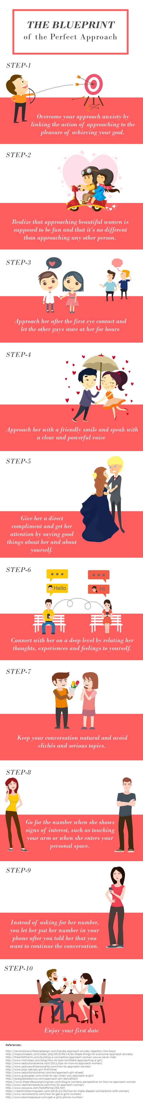 how to approach women infographic