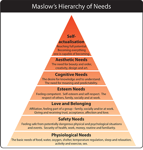 Maslow