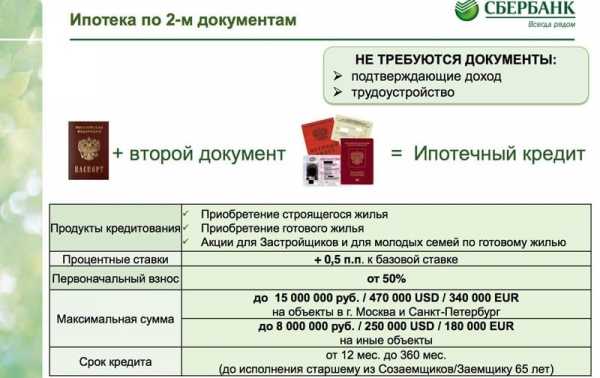 Сравни ру кредит без справок и кредитной истории на карту сбербанка через телефон